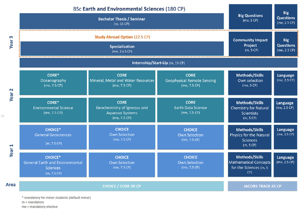 ees_study_plan_2022