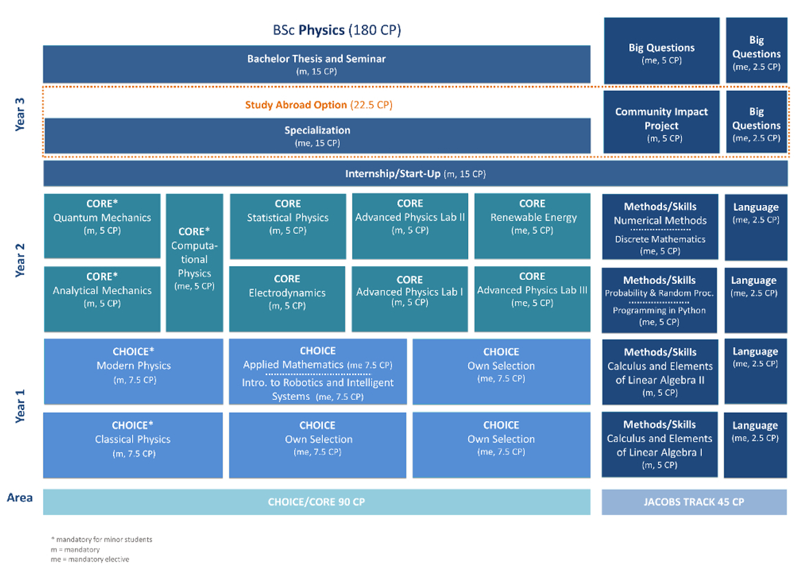 physics_study_plan_2022
