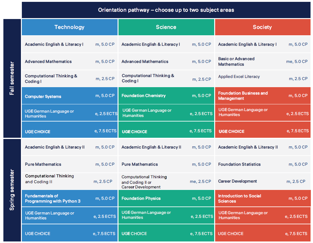 Orientation Pathway IFY