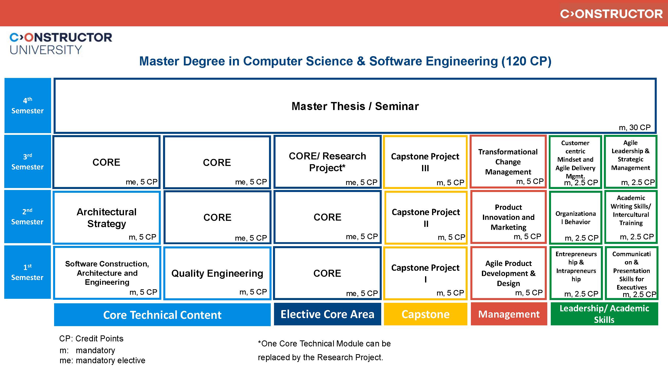 CSSE Study Scheme Fall 2024