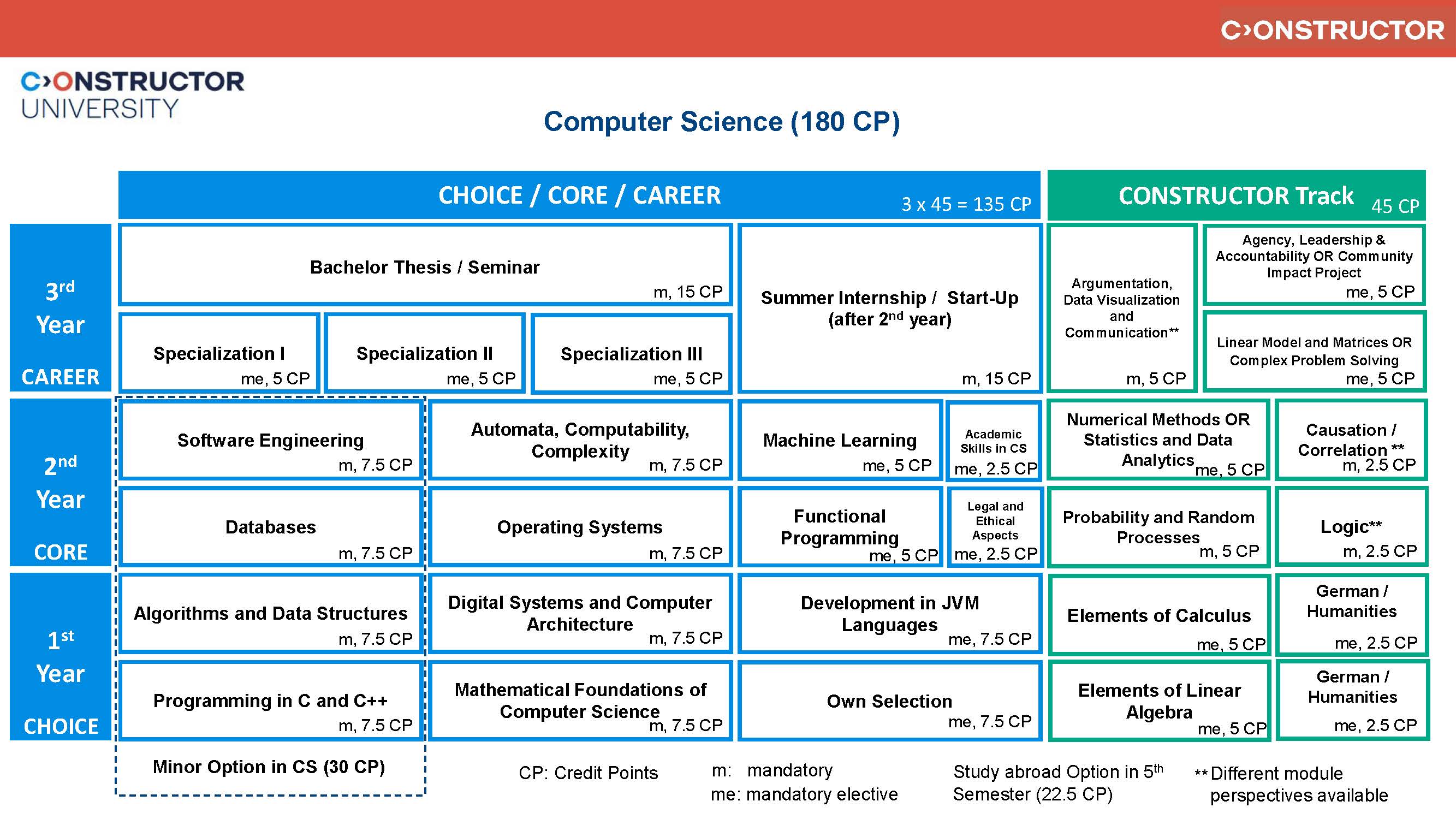 CS study scheme fall 2024