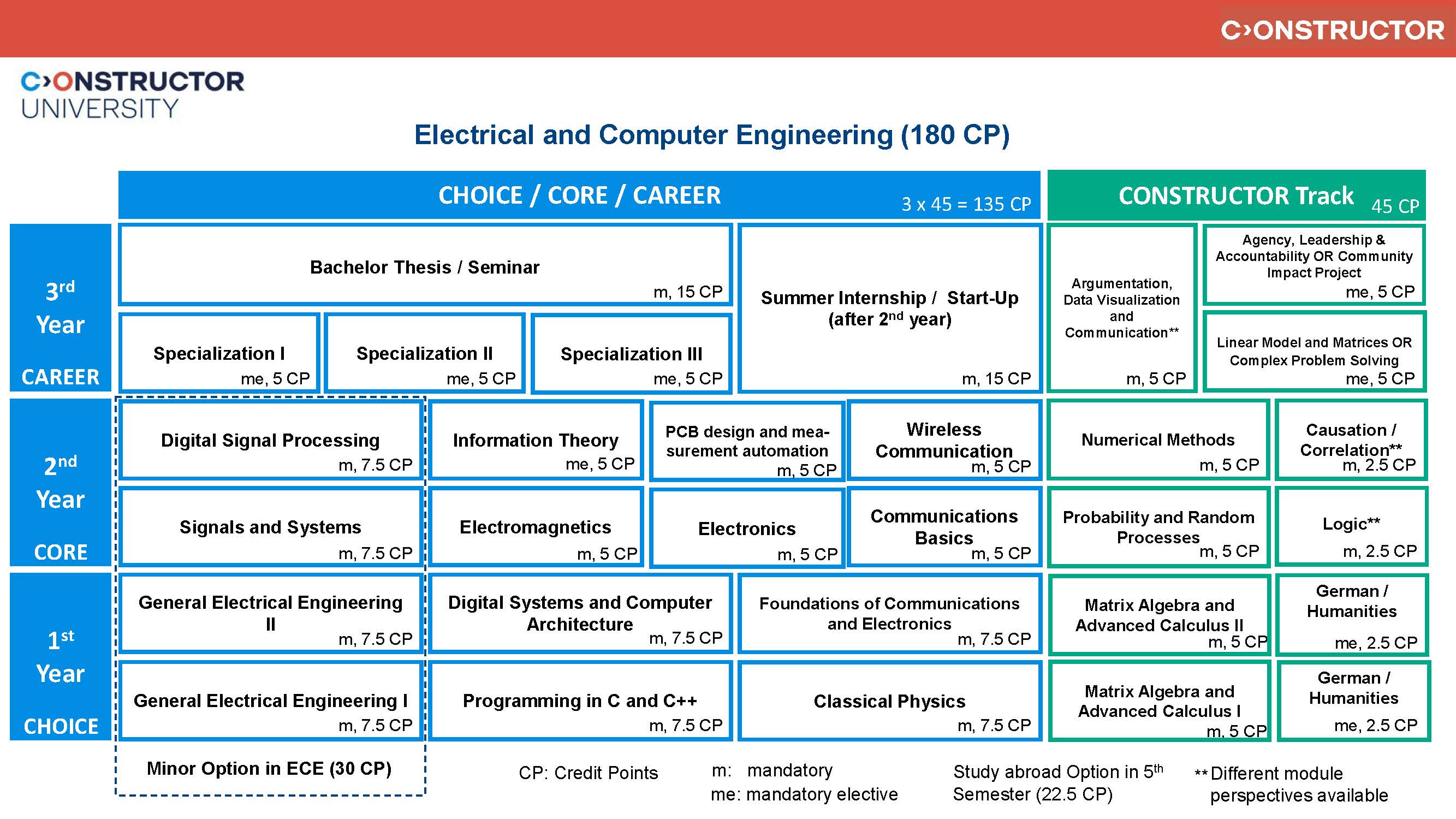 ECE_Study Scheme_Fall 2024
