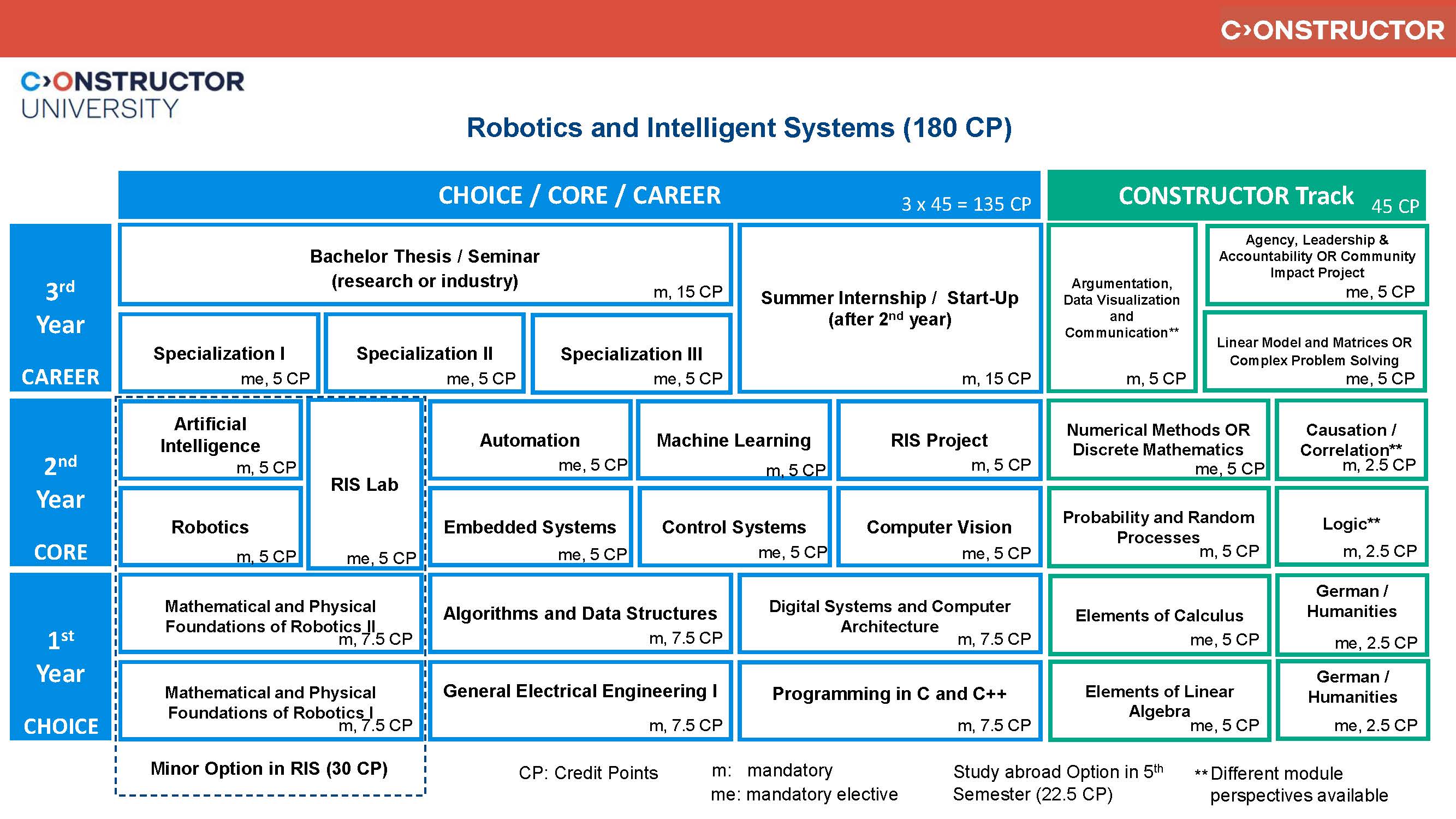 RIS_Study Scheme_Fall 2024