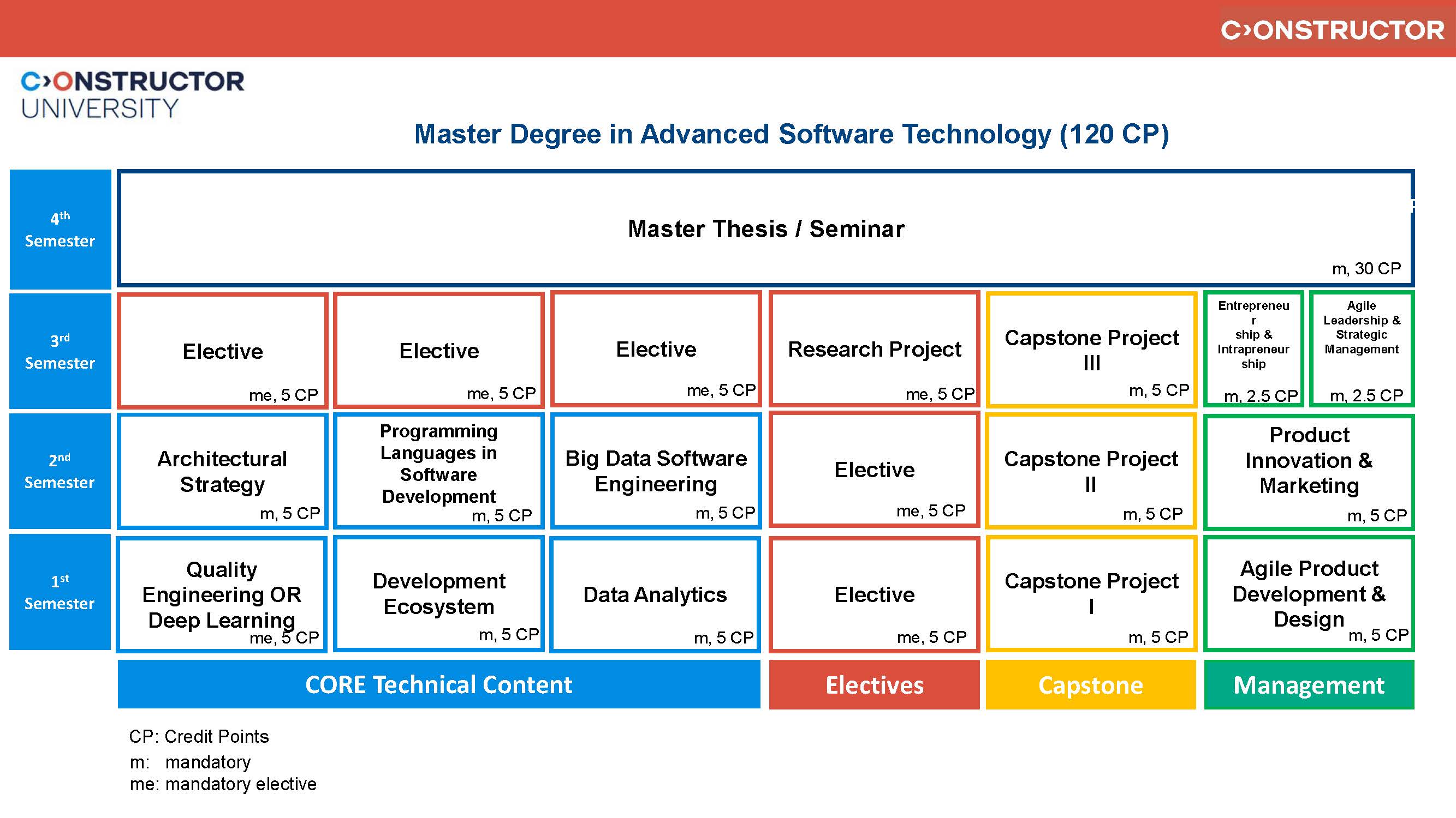 AST 2024 Scheme study