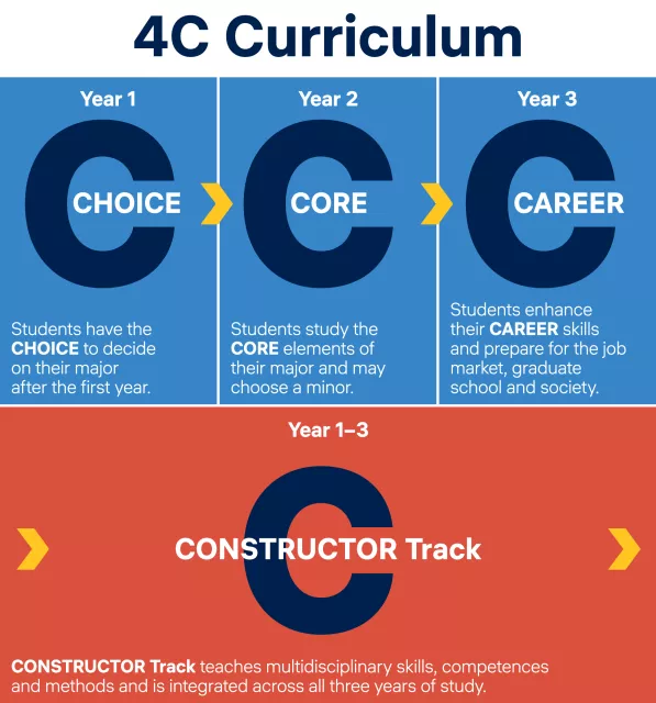 4C Curriculum